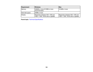 Page 183

Requirement
 Windows
 Mac

Memory
 256MB
ormore (512MB ormore
 512MB
ormore
 recommended)

Hard
diskspace
 20MB
ormore
 Display
 Resolution
between640×480 and
 Resolution
between640×480 and
 1920
×1200, 16-bitcolororgreater
 1920
×1200, 16-bitcolororgreater
 Parent
topic:Technical Specifications
 183 