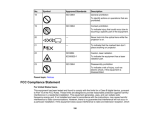 Page 190

No.
 Symbol
 Approved
Standards
 Description

18
 ISO
3864
 General
prohibition
 To
identify actions oroperations thatare
 prohibited.

19
 ISO
3864
 Contact
prohibition
 To
indicate injurythatcould occur dueto
 touching
aspecific partofthe equipment.
 20
 —
 Never
lookintotheoptical lenswhile the
 projector
ison.
 21
 —
 To
indicate thatthemarked itemdon’t
 place
anything onprojector.
 22
 ISO3864
 Caution,
laserradiation
 IEC60825-1
 To
indicate theequipment hasalaser
 radiation
part.
 23
 ISO
3864...