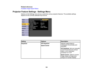 Page 105

Related
references
 Available
ImageAspect Ratios
 Projector
FeatureSettings -Settings Menu
 Options
onthe Settings menuletyou customize variousprojector features.Theavailable settings
 depend
onthe currently selectedinputsource.
 Setting
 Options
 Description

Keystone
 H/V
Keystone
 Adjusts
imageshape to
 rectangular
(horizontally and
 Quick
Corner
 vertically)

H/V
Keystone :lets you manually
 correct
horizontal andvertical
 sides,
orturn automatic
 correction
onoroff
 Quick
Corner :select tocorrect...