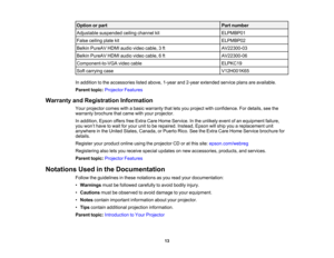Page 13

Option
orpart
 Part
number
 Adjustable
suspended ceilingchannel kit
 ELPMBP01

False
ceiling platekit
 ELPMBP02

Belkin
PureAV HDMIaudiovideocable, 3ft
 AV22300-03

Belkin
PureAV HDMIaudiovideocable, 6ft
 AV22300-06

Component-to-VGA
videocable
 ELPKC19

Soft
carrying case
 V12H001K65

In
addition tothe accessories listedabove, 1-yearand2-year extended serviceplansareavailable.
 Parent
topic:Projector Features
 Warranty
andRegistration Information
 Your
projector comeswithabasic warranty thatletsyou...
