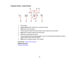 Page 18

Projector
Parts-Control Panel
 1
 Power
button
 2
 Source
Searchbutton(searches forconnected sources)
 3
 Enter
button (selects options)
 4
 Vertical
keystone adjustment buttons(adjustscreen shape) andarrow buttons
 5
 Help
button (accesses projectorhelpinformation)
 6
 Esc
button (cancels/exits functions)
 7
 Volume
adjustment buttons(adjustspeaker volume), horizontal keystoneadjustment buttons
 (adjust
screen shape), andarrow buttons
 8
 Menu
button (accesses projectormenusystem)
 Parent...