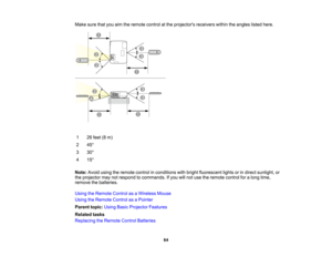 Page 64

Make
surethatyouaimtheremote controlatthe projectors receiverswithintheangles listedhere.
 1
 26
feet (8m)
 2
 45
°
 3
 30
°
 4
 15
°
 Note:
Avoidusingtheremote controlinconditions withbright fluorescent lightsorindirect sunlight, or
 the
projector maynotrespond tocommands. Ifyou willnot use theremote controlforalong time,
 remove
thebatteries.
 Using
theRemote ControlasaWireless Mouse
 Using
theRemote ControlasaPointer
 Parent
topic:UsingBasicProjector Features
 Related
tasks
 Replacing
theRemote...