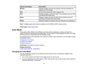 Page 71

Aspect
ratiosetting
 Description

Normal
 Displays
imagesusingthefullprojection areaandmaintains the
 aspect
ratioofthe image.
 16:9
 Converts
theaspect ratioofthe image to16:9.
 Full
 Displays
imagesusingthefullwidth ofthe projection area,butdoes
 not
maintain theaspect ratio.
 Zoom
 Displays
imagesusingthefullwidth ofthe projection areaand
 maintains
theaspect ratioofthe image.
 Native
 Displays
imagesasis(aspect ratioandresolution aremaintained).
 Note:
TheAuto aspect ratiosetting isavailable...