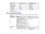 Page 154

Display
format
 Refresh
rate(inHz)
 Resolution
(inpixels)
 VGA
 60
 640
×480
 SDTV
(480i/480p)
 60
 720
×480
 SDTV
(576i/576p)
 50
 720
×576
 HDTV
(720p)
 50/60
 1280
×720
 HDTV
(1080i)
 50/60
 1920
×1080
 HDTV
(1080p)
 24/30
 1920
×1080
 *
Wide resolution only
 Parent
topic:Technical Specifications
 USB
Display System Requirements
 Your
computer systemmustmeet thesystem requirements heretouse theprojectors USBDisplay
 software.

Requirement
 Windows
 Mac

Operating
system
 Windows
XPProfessional,...