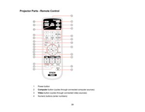 Page 23

Projector
Parts-Remote Control
 1
 Power
button
 2
 Computer
button(cycles through connected computersources)
 3
 Video
button (cycles through connected videosources)
 4
 Numeric
buttons(enternumbers)
 23  