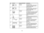 Page 189

No.
 Symbol
 Approved
Standards
 Description

11
 IEC60417
 Positioning
ofcell
 No.5002
 To
identify thebattery holderitselfandto
 identify
thepositioning ofthe cell(s)
 inside
thebattery holder.
 12
 —
 Positioning
ofcell
 To
identify thebattery holderitselfandto
 identify
thepositioning ofthe cell(s)
 inside
thebattery holder.
 13
 IEC60417
 Protective
earth
 No.5019
 To
identify anyterminal whichisintended
 for
connection toan external conductor
 for
protection againstelectricshockin
 case
ofafault,...