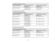 Page 28

4:3
Aspect RatioImage orScreen
 Screen
orimage size
 Projection
distance(1)
 Offset
fromlenscenter (2)
 Wide
toTele
 Wide
toTele
 150
inches (381cm)
 176
to237 inches
 –
9.8 to2.5 inches
 (446
to603 cm)
 (
– 25 to6cm)
 PowerLite
HomeCinema 740HD
 16:10
Aspect RatioImage orScreen
 Screen
orimage size
 Projection
distance(1)
 Offset
fromlenscenter (2)
 Wide
toTele
 Wide
=Tele
 50
inches (127cm)
 55
to66 inches
 –
2.4 inches (– 6 cm)
 (139
to168 cm)
 80
inches (203cm)
 88
to106 inches
 –
3.8 inches (– 10...