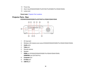 Page 1913 Focus ring
14 Zoom ring (EX5240/EX5250 Pro/EX7240 Pro/EX9200 Pro/VS340/VS345)
15 Lamp cover
Parent topic: Projector Part Locations
Projector Parts - Rear EX3240/EX5240/EX5250 Pro/EX7240 Pro/VS240/VS340/VS345
1 AC input port
2 Wireless LAN module cover screw (EX3240/EX5240/EX5250 Pro/VS240/VS340/VS345)
3 Audio ports
4 Video port
5 Remote receiver
6 Speaker
7 HDMI port (EX3240/EX5240/EX5250 Pro/VS240/VS340/VS345)
HDMI/MHL port (EX7240 Pro)
8 Computer port
9 S-Video port
10 USB-B port
19  