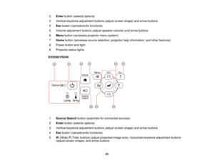 Page 232
Enter button (selects options)
3 Vertical keystone adjustment buttons (adjust screen shape) and arrow buttons
4 Escbutton (cancels/exits functions)
5 Volume adjustment buttons (adjust speaker volume) and arrow buttons
6 Menu button (accesses projector menu system)
7 Home button (accesses source selection, projector help information, and other features)
8 Power button and light
9 Projector status lights
EX3240/VS240
1 Source Search button (searches for connected sources)
2 Enter button (selects...