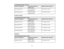 Page 314:3 Aspect Ratio Image or Screen
Screen or image size
Projection distance (1) Offset from lens center (2)
Wide to Tele
100 inches (254 cm) 113 to 136 inches–6.3 inches (–16 cm)
(287 to 345 cm)
150 inches (381 cm) 170 to 204 inches–9.4 inches (–24 cm)
(432 to 519 cm)
EX7240 Pro/VS345 16:10 Aspect Ratio Image or Screen
Screen or image size Projection distance (1) Offset from lens center (2)
Wide to Tele
50 inches (127 cm) 55 to 66 inches–2.4 inches (–6 cm)
(139 to 168 cm)
80 inches (203 cm) 88 to 106...