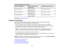 Page 3216:10 Aspect Ratio Image or Screen
Screen or image size
Projection distance (1) Offset from lens center (2)
Wide to Tele
80 inches (203 cm) 94 to 114 inches–3.9 inches (–10 cm)
(238 to 291 cm)
100 inches (254 cm) 118 to 143 inches–4.8 inches (–12 cm)
(299 to 364 cm)
150 inches (381 cm) 177 to 216 inches–7.1 inches (–18 cm)
(450 to 548 cm)
Parent topic: Projector Placement
Projector Connections You can connect the projector to a variety of computer, video, and audio sources to display
presentations,...