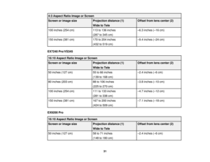 Page 314:3 Aspect Ratio Image or Screen
Screen or image size
Projection distance (1) Offset from lens center (2)
Wide to Tele
100 inches (254 cm) 113 to 136 inches–6.3 inches (–16 cm)
(287 to 345 cm)
150 inches (381 cm) 170 to 204 inches–9.4 inches (–24 cm)
(432 to 519 cm)
EX7240 Pro/VS345 16:10 Aspect Ratio Image or Screen
Screen or image size Projection distance (1) Offset from lens center (2)
Wide to Tele
50 inches (127 cm) 55 to 66 inches–2.4 inches (–6 cm)
(139 to 168 cm)
80 inches (203 cm) 88 to 106...