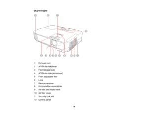 Page 18EX3240/VS240
1 Exhaust vent
2 A/V Mute slide lever
3 Foot release lever
4 A/V Mute slide (lens cover)
5 Front adjustable foot
6 Lens
7 Remote receiver
8 Horizontal keystone slider
9 Air filter and intake vent
10 Air filter cover
11 Security lock slot
12 Control panel 18  