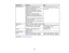 Page 195Requirement Windows
Mac
Operating system Windows XP Professional, Home OS X 10.5.8 (32-bit); OS X 10.6.x, Edition, and Tablet PC Edition (32-bit); 10.7.x, 10.8.x, 10.9.x, or 10.10.x (32-
except for Service Pack 1 and 64-bit)
Windows Vista Ultimate, Enterprise,
Business, Home Premium, and Home
Basic (32-bit)
Windows 7 Ultimate, Enterprise,
Professional, and Home Premium (32-
and 64-bit); Home Basic and Starter (32-
bit)
Windows 8.x, Windows 8 Enterprise and
Pro (32- and 64-bit)
Windows 10 Home, Pro, and...