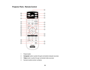 Page 25Projector Parts - Remote Control
1 Power button
2Computer button (cycles through connected computer sources)
3 Video button (cycles through connected video sources)
4 Numeric buttons (enter numbers)
25  
