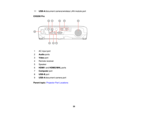Page 2011
USB-A/document camera/wireless LAN module port
EX9200 Pro
1 AC input port
2 Audio ports
3 Video port
4 Remote receiver
5 Speaker
6 HDMI1 andHDMI2/MHL ports
7 Computer port
8 USB-B port
9 USB-A/document camera port
Parent topic: Projector Part Locations
20  