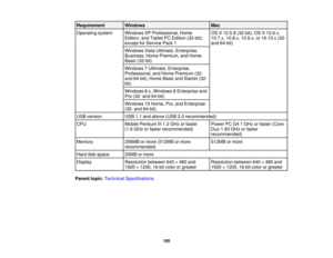 Page 195Requirement Windows
Mac
Operating system Windows XP Professional, Home OS X 10.5.8 (32-bit); OS X 10.6.x, Edition, and Tablet PC Edition (32-bit); 10.7.x, 10.8.x, 10.9.x, or 10.10.x (32-
except for Service Pack 1 and 64-bit)
Windows Vista Ultimate, Enterprise,
Business, Home Premium, and Home
Basic (32-bit)
Windows 7 Ultimate, Enterprise,
Professional, and Home Premium (32-
and 64-bit); Home Basic and Starter (32-
bit)
Windows 8.x, Windows 8 Enterprise and
Pro (32- and 64-bit)
Windows 10 Home, Pro, and...