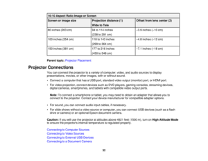 Page 3216:10 Aspect Ratio Image or Screen
Screen or image size
Projection distance (1) Offset from lens center (2)
Wide to Tele
80 inches (203 cm) 94 to 114 inches–3.9 inches (–10 cm)
(238 to 291 cm)
100 inches (254 cm) 118 to 143 inches–4.8 inches (–12 cm)
(299 to 364 cm)
150 inches (381 cm) 177 to 216 inches–7.1 inches (–18 cm)
(450 to 548 cm)
Parent topic: Projector Placement
Projector Connections You can connect the projector to a variety of computer, video, and audio sources to display
presentations,...