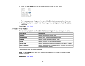 Page 127127
3. Press the
Color Modebutton on the remote control to change the Color Mode.
The image appearance changes and the name of the Color Mode appears briefly on the screen.
4. To cycle through all the available Color Modes for your input signal, press the Color Modebutton
repeatedly.
Parent topic: Color Mode
Available Color Modes You can set the projector to use these Color Modes, depending on the input source you are using:
Color Mode Description
Dynamic Best for projecting in a bright room
Presentation...