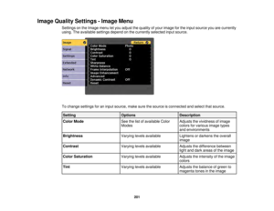 Page 201201
Image Quality Settings - Image Menu
Settings on the Image menu let you adjust the quality of your image for the input source you are currently
using. The available settings depend on the currently selected input source.
To change settings for an input source, make sure the source is connected and select that source.
Setting OptionsDescription
Color Mode See the list of available Color
ModesAdjusts the vividness of image
colors for various image types
and environments
Brightness Varying levels...