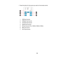 Page 119119
• Press the button for the source you want on the remote control.
1 HDMI port source
2 HDBaseT port source
3 Computer port source
4 Network port source
5 SDI port source (Pro L1405U/L1500U/L1505U)
6 BNC port source
7 DVI-D port source  