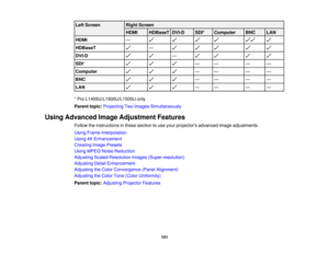 Page 151151
Left Screen
Right Screen
HDMI HDBaseT DVI-D SDI* Computer BNC LAN
HDMI —
HDBaseT —
DVI-D —
SDI* — —— —
Computer — —— —
BNC — —— —
LAN — —— —
* Pro L1405U/L1500U/L1505U only
Parent topic: Projecting Two Images Simultaneously
Using Advanced Image Adjustment Features Follow the instructions in these section to use your projectors advanced image adjustments.
Using Frame Interpolation
Using 4K Enhancement
Creating Image Presets
Using MPEG Noise Reduction
Adjusting Scaled Resolution Images...