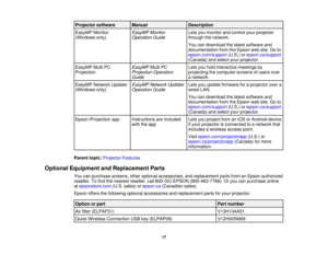 Page 1717
Projector software Manual
Description
EasyMP Monitor
(Windows only) EasyMP Monitor
Operation GuideLets you monitor and control your projector
through the network.
You can download the latest software and
documentation from the Epson web site. Go to
epson.com/support
(U.S.) orepson.ca/support
(Canada) and select your projector.
EasyMP Multi PC
Projection EasyMP Multi PC
Projection Operation
GuideLets you hold interactive meetings by
projecting the computer screens of users over
a network.
EasyMP...