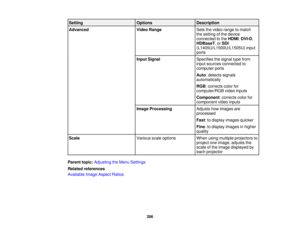 Page 206206
Setting
OptionsDescription
Advanced Video RangeSets the video range to match
the setting of the device
connected to theHDMI,DVI-D,
HDBaseT, or SDI
(L1405U/L1500U/L1505U) input
ports
Input Signal Specifies the signal type from
input sources connected to
computer ports
Auto: detects signals
automatically
RGB: corrects color for
computer/RGB video inputs
Component: corrects color for
component video inputs
Image Processing Adjusts how images are
processed
Fast: to display images quicker
Fine: to display...