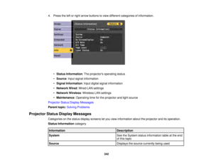 Page 242242
4. Press the left or right arrow buttons to view different categories of information.
•Status Information: The projectors operating status
• Source: Input signal information
• Signal Information: Input digital signal information
• Network Wired: Wired LAN settings
• Network Wireless: Wireless LAN settings
• Maintenance: Operating time for the projector and light source
Projector Status Display Messages
Parent topic: Solving Problems
Projector Status Display Messages Categories on the status display...