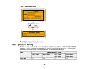 Page 281281
Pro L1500U/L1505U Side
Parent topic: Important Safety Instructions
Laser Light Source Warning Refer to the table here for the Exposure Hazard Values (EHV) in accordance with the IEC62471-2:2009
standard. The EHV indicates the hazard level for objects in front of the light source for 0.25 seconds at a
distance of 7.9 inches (20 cm). The higher the value, the greater the hazard level.
Lens Exposure Hazard Value
Pro L1100U Pro L1200U Pro L1300U Pro L1405UPro L1500U
Pro L1505U
ELPLM08 0.50.5 0.50.5  