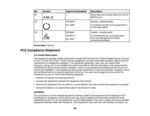 Page 286286
No. Symbol
Approved Standards Description
22 —Never look into the lens while the LED for
lighting is on.
23 IEC60417
No. 5266Standby, partial standby
To indicate that part of the equipment is
in the ready status.
24 ISO3864
IEC60417
No. 5057Caution, movable parts
To indicate that you must keep away
from movable parts according to
protection standards.
Parent topic: Notices
FCC Compliance Statement For United States Users
This equipment has been tested and found to comply with the limits for a Class B...