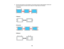 Page 103103
6. Use the arrow buttons on the projector or the remote control to select between vertical and
horizontal keystone correction and to adjust the image shape as necessary.
V-Keystone
V-Balance
H-Keystone
H-Balance     