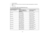 Page 3333
1 Projection distance
2 Distance from the center of the lens to the base of the image (varies depending on vertical lens
shift)
3 Center of lens
Pro L1100U/L1200U/L1300U/L1405U (Standard Zoom Lens) 16:10 Aspect Ratio Image or Screen
Screen or image size Projection distance (1) Wide to Tele (Minimum to
Maximum) Vertical lens shift (2)
Top to bottom
50 inches 60 to 98 inches
(153 to 248 cm) –31.2 to 4.7 inches
(–79 to 12 cm)
60 inches 73 to 117 inches
(185 to 298 cm) –37.4 to 5.6 inches
(–95 to 14 cm)...