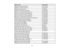 Page 1818
Option or part
Part number
Wireless LAN module (ELPAP10) V12H731P02
HDBaseT Transmitter (ELPHD01) V12H547020
Replacement remote control 158279900
Remote control cable set (ELPKC28) V12H005C28
Epson DC-11 document camera (ELPDC11) V12H377020
Epson DC-13 document camera (ELPDC13) V12H757020
Epson DC-20 document camera (ELPDC20) V12H500020
Epson DC-21 document camera (ELPDC21) V12H758020
Wireless IR mouse receiver for remote control (ELPST16) V12H007T16
Passive 3D glasses (adult; ELPGS02A) V12H541A20...