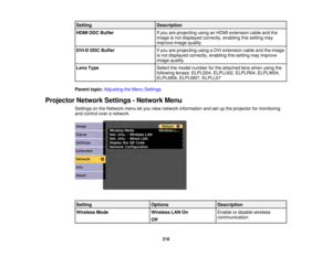 Page 218218
Setting
Description
HDMI DDC Buffer If you are projecting using an HDMI extension cable and the
image is not displayed correctly, enabling this setting may
improve image quality
DVI-D DDC Buffer If you are projecting using a DVI extension cable and the image
is not displayed correctly, enabling this setting may improve
image quality
Lens Type Select the model number for the attached lens when using the
following lenses: ELPLS04, ELPLU02, ELPLR04, ELPLW04,
ELPLM06, ELPLM07, ELPLL07
Parent topic:...