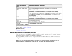 Page 1616
Signal or connection
type
Additional component necessary
Audio from certain ports Commercially available audio cable compatible with your device
VGA VGA computer cable
Available for purchase from Epson or an authorized Epson reseller.
If you want to connect the projector using a splitter, you also need a splitter
that supports VGA signals (commercially available) and a second VGA
computer cable.
BNC VGA-to-5-BNC cable or adapter
Available for purchase from Epson or an authorized Epson reseller.
DVI-D...