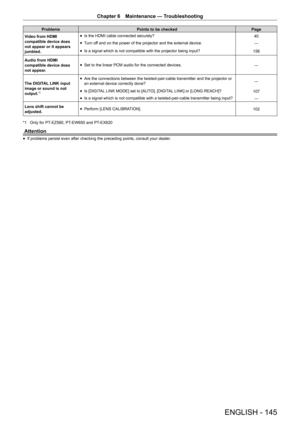 Page 145Chapter 6 Maintenance — Troubleshooting
ENGLISH - 145
Problems
Points to be checked Page
Video from HDMI 
compatible device does 
not appear or it appears 
jumbled.  
f Is the HDMI cable connected securely?
40
 
f Turn off and on the power of the projector and the external device.
―
 
f Is a signal which is not compatible with the projector being input?
156
Audio from HDMI 
compatible device does 
not appear.  
f Set to the linear PCM audio for the connected devices.
―
The DIGITAL LINK input 
image or...