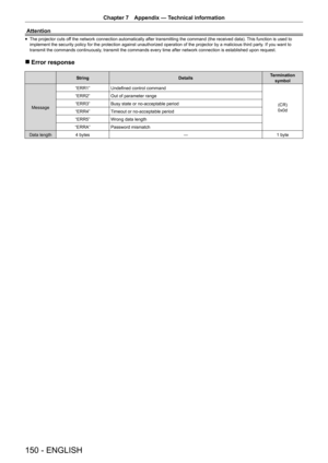 Page 150Chapter 7 Appendix — Technical information
150 - ENGLISH
Attention
 
f The projector cuts off the network connection automatically after transmitting the command (the received data). This function is used to 
implement the security policy for the protection against unauthorized op\
eration of the projector by a malicious third party. If you want to 
transmit the commands continuously, transmit the commands every time after network connection is established upon request. 
 
r Error response
String...