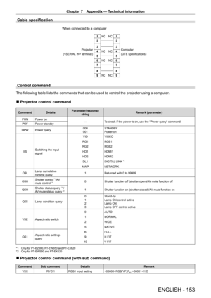 Page 153Chapter 7 Appendix — Technical information
ENGLISH - 153
Cable specification
1
NC    NC 1
2 2
3 3
4 NC    NC 4
5 5
6 NC    NC 6
7 7
8 8
9 NC    NC 9
When connected to a computer
Projector
( terminal) Computer
(DTE specifications)
Control command
The following table lists the commands that can be used to control the p\
rojector using a computer.
 
r Projector control command
Command DetailsParameter/response 
string Remark (parameter)
PON Power on
―To check if the power is on, use the “Power query”...