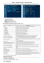 Page 122Chapter 5 Operation of Function — Web control function
122 - ENGLISH
 
f The projector may go into the standby status to protect the projector de\
pending on the contents of the error.
11 
Self-diagnosis result display
Displays the item check results.
[OK]: Indicates that operation is normal.
[FAILED]: Indicates that there is a problem.
[WARNING]: Indicates that there is a warning.
 
r [FAILED] items displayed when a problem occurs
Item Description
[FAN] Trouble has occurred in the fan or its drive...