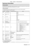 Page 147Chapter 7 Appendix — Technical information
ENGLISH - 147
Technical information
PJLink protocol
The network function of this projector supports the PJLink class 1, and the PJLink protocol can be used to perform 
projector setting and projector status query operations from a computer
.
Control commands
The following table lists the PJLink protocol commands that can be used to control the projector .
 
f x characters in tables are non-specific characters.
Command
Control details Parameter/return string...