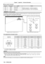 Page 154Chapter 7 Appendix — Technical information
154 - ENGLISH
 
r Lens control command
Command Sub command Details Remark
VXX LNSI2Lens H shift
+00000=Fine adjustment 1+, +00001=Fine adjustment 1
-, 
+00100=Fine adjustment 2+, +00101=Fine adjustment 2-, 
+00200=Coarse adjustment+, +00201=Coarse adjustment-
VXX LNSI3Lens V shift
VXX LNSI4Lens focus
VXX LNSI5Lens zoom
 terminal
It is possible to control the projector remotely (by external contact) from a control panel located away from the 
projector where...