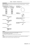 Page 23Chapter 1 Preparation — Precautions for use
ENGLISH - 23
Accessories
Make sure that the following accessories are provided with your projector
. Numbers enclosed in <  > show the 
number of accessories.
Wireless/wired remote control unit 
¢ N2QAYA000119 £
For PT-EZ590 / PT-EW650  / PT-EX620 ¢
N2QAYA000121 £
For PT-EW550 / PT-EX520
                        
¢ N2QAYA000119 £
For PT-EZ590 / PT-EW650  / PT-EX620 ¢
N2QAYA000121 £
For PT-EW550 / PT-EX520
Power cord
(TXFSX01RXQZ)
(TXFSX01RWDZ)...