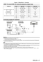 Page 41Chapter 2 Getting Started — Connecting
ENGLISH - 41
 terminal/ terminal pin assignments and signal nam\
es
Outside view
Pin No.Signal name Pin No.Signal name
Even-numbered pins of (2) to (18)
(1)(19)
(2)
(18)
Odd-numbered pins of (1) to (19)
(1) T.M.D.S data 2+ (11)T.M.D.S clock shield
(2) T.M.D.S data 2 shield (12)T.M.D.S clock
-
(3)T.M.D.S data 2-(13) CEC
(4) T.M.D.S data 1+ (14)—
(5) T.M.D.S data 1 shield (15)SCL
(6) T.M.D.S data 1
-(16) SDA
(7) T.M.D.S data 0+ (17)DDC/CEC 
GND
(8) T.M.D.S data 0...