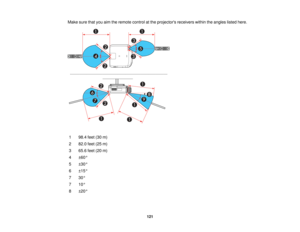 Page 121121
Make sure that you aim the remote control at the projectors receivers within the angles listed here.
1 98.4 feet (30 m)
2 82.0 feet (25 m)
3 65.6 feet (20 m)
4 ±60°
5 ±30°
6 ±15°
7 30°
7 10°
8 ±20°  