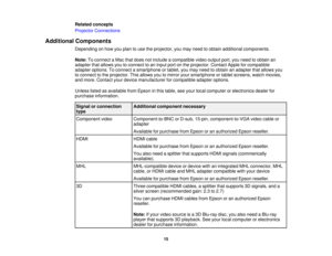 Page 1515
Related concepts
Projector Connections
Additional Components Depending on how you plan to use the projector, you may need to obtain additional components.
Note:To connect a Mac that does not include a compatible video output port, you need to obtain an
adapter that allows you to connect to an input port on the projector. Contact Apple for compatible
adapter options. To connect a smartphone or tablet, you may need to obtain an adapter that allows you
to connect to the projector. This allows you to...