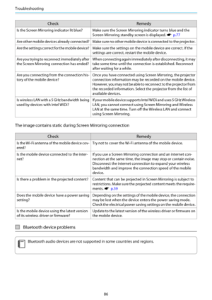 Page 87Troubleshooting
86
Check Remedy
Is the Screen Mirroring indicator lit blue? Make sure the Screen Mirroring indicator turns blue and the
Screen Mirroring standby screen is displayed. 
s  p.77
Are other mobile devices already connected? Make sure no other mobile device is connected to the projector.
Are the settings correct for the mobile device? Make sure the settings on the mobile device are correct. If the
settings are correct, restart the mobile device.
Are you trying to reconnect immediately after
the...