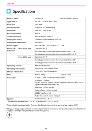 Page 99Appendix
98
Specifications
Product nameEH-TW5350 EH-TW5300/EH-TW5210
Appearance297 (W) x 119 (H) x 249 (D) mm
Panel Size0.61" wide
Display methodPolysilicon TFT active matrix
Resolution1920 (W) x 1080 (H) x 3
Focus adjustmentManual
Zoom adjustmentManual (Approx. 1 to 1.2)
Lamp (light source)UHE lamp 200 W, Model No.: ELPLP88
Lamp replacement time3,900 hours
Power supply100 - 240 V AC ±10%, 50/60 Hz, 3.1 - 1.4 A
Power con-
sumption100 to 120 V areaOperating: 307 W
Standby power consumption...