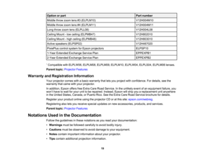 Page 19

19
Option
orpart
 Part
number
 Middle
throwzoom lens#3(ELPLM10)
 V12H004M10

Middle
throwzoom lens#4(ELPLM11)
 V12H004M11

Long
throw zoom lens(ELPLL08)
 V12H004L08

Ceiling
Mount-low ceiling (ELPMB47)
 V12H802010

Ceiling
Mount-high ceiling (ELPMB48)
 V12H803010

Active
speakers (ELPSP02)
 V12H467020

PixiePlus
controlsystem forEpson projectors
 ELPSP10

1-Year
Extended Exchange ServicePlan
 EPPEXPB1

2-Year
Extended Exchange ServicePlan
 EPPEXPB2

1
Compatible withELPLW06,...