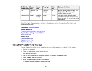 Page 211

211
On/Standby

(power)
light
 Status

light
 Lamp

light
 Temp
light
 Filter

light
 Status
andsolution
 Off
 Flashing

blue
 Off
 Flashing

orange
 Off
 A
fan orsensor hasaproblem. Turn
 the
projector off,unplug it,and
 contact
Epsonforhelp.
 Flashing
blue
 Varies
 Flashing

orange
 Varies
 Varies
 The
lamp ispast itsreplacement
 period
andneeds tobe replaced to
 avoid
damage. Donot continue using
 the
projector.
 Note:
Ifthe lights display apattern notlisted inthe table above, turntheprojector...